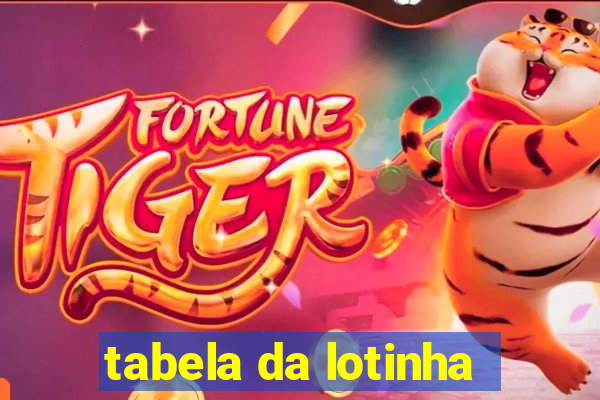 tabela da lotinha